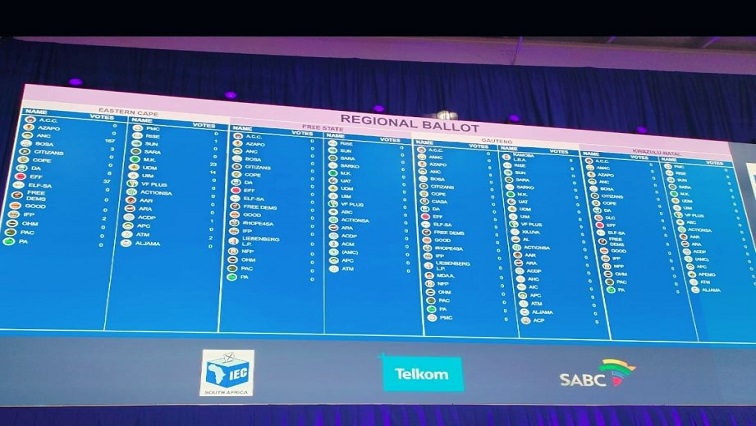 FILE| IEC elections results screen.